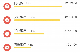 河口区遇到恶意拖欠？专业追讨公司帮您解决烦恼